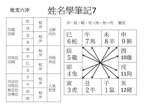 六沖